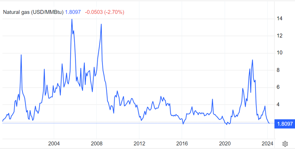 هفته صعودی فلزات در مقابل کاهش انواع انرژی