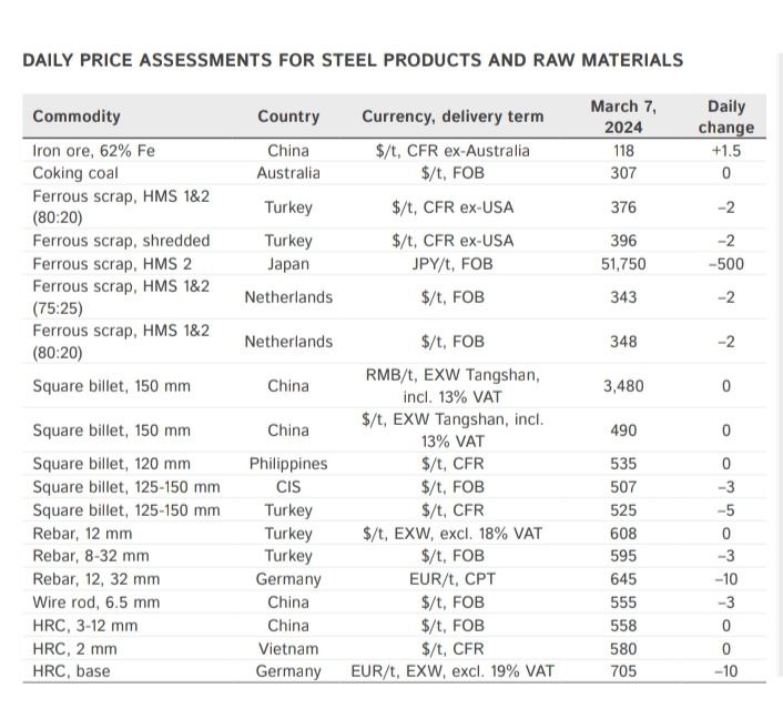 فاز جدید سونامی ریزش قیمت محصولات فولادی