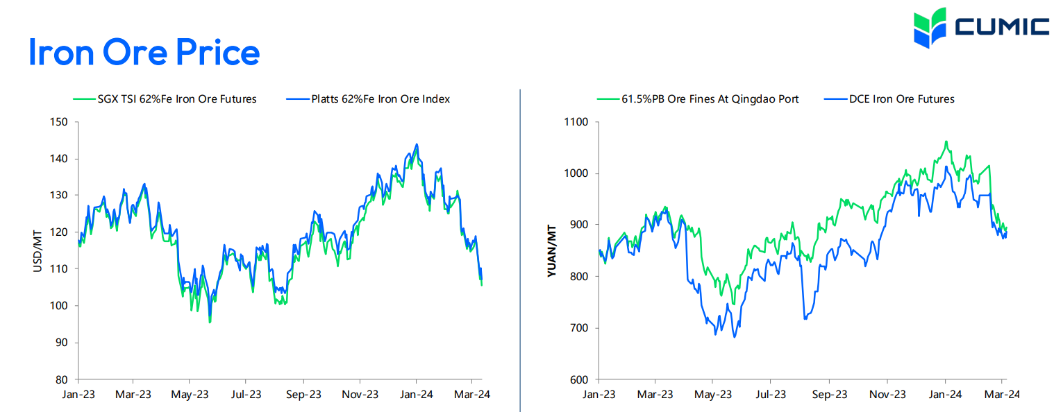 سنگآهن همچنان در مسیر کاهش قیمت