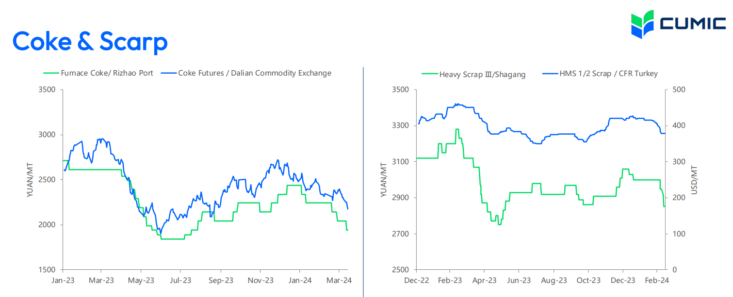سنگآهن همچنان در مسیر کاهش قیمت
