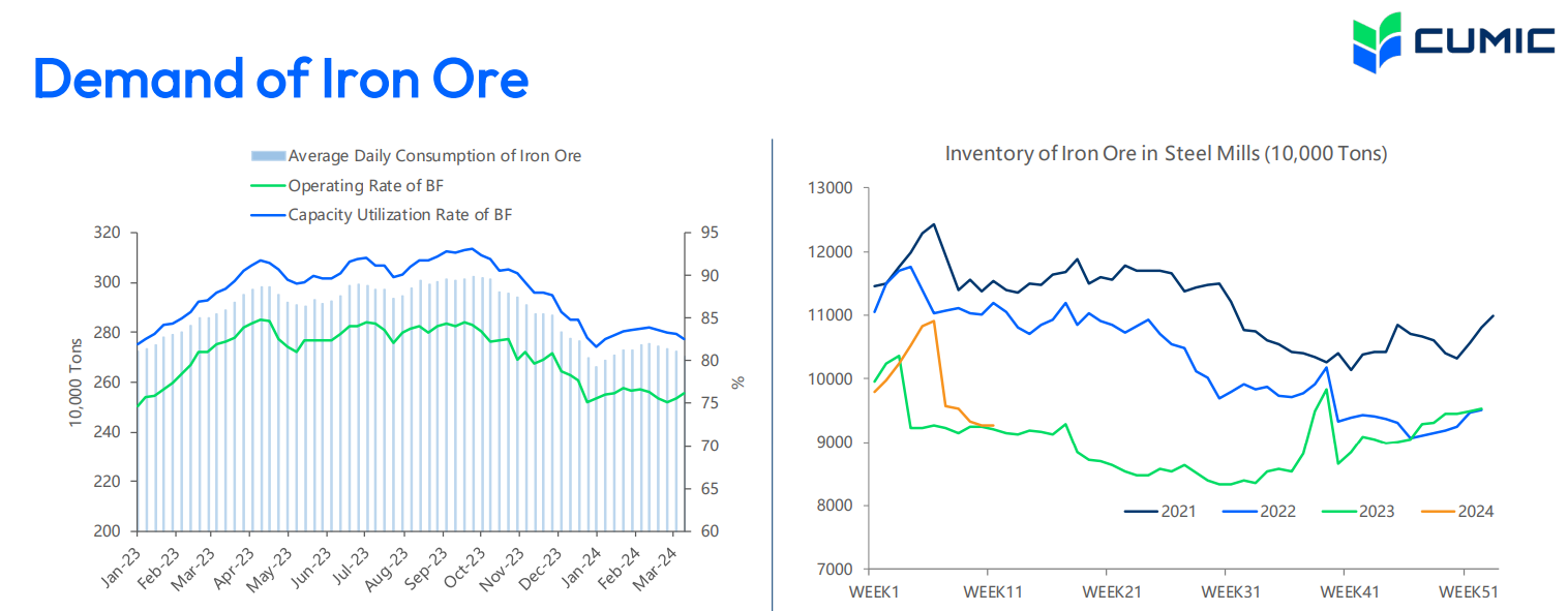 سنگآهن همچنان در مسیر کاهش قیمت