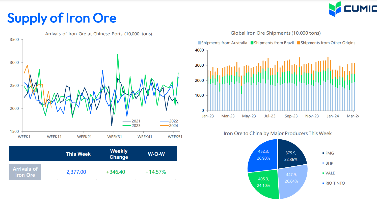 سنگآهن همچنان در مسیر کاهش قیمت
