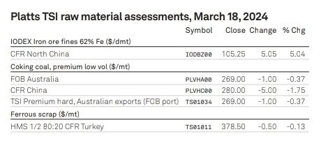 قیمت سنگ آهن در آستانه بهار سبز شد