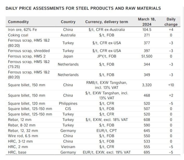 قیمت سنگ آهن در آستانه بهار سبز شد