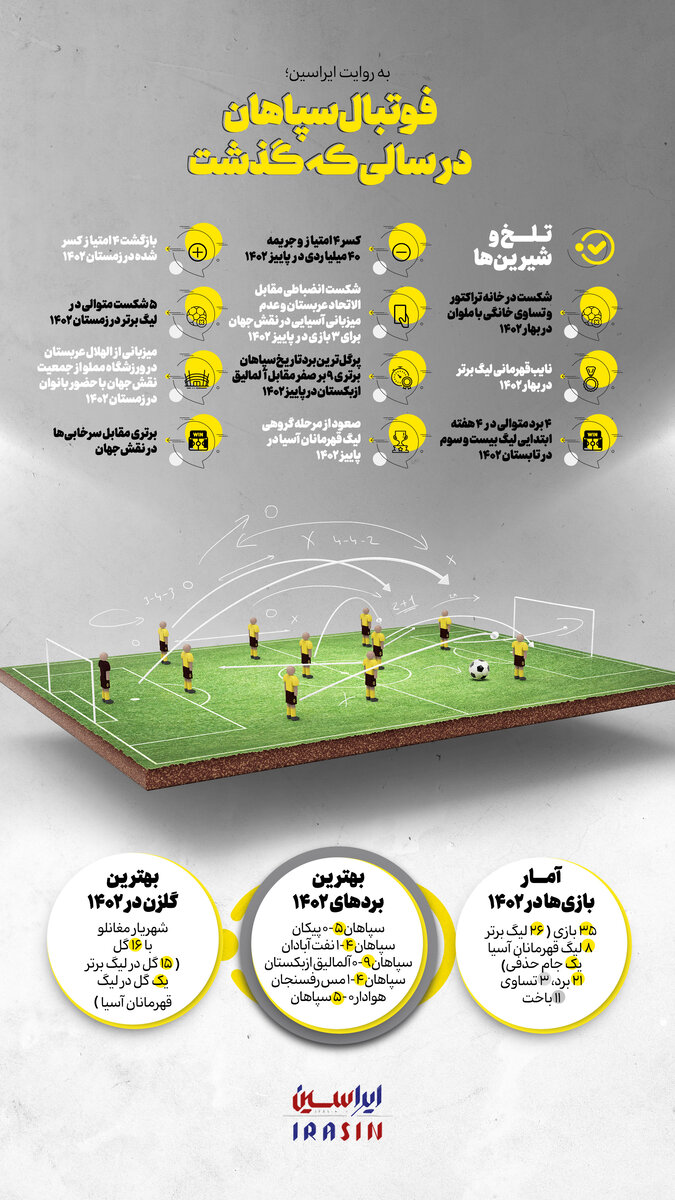 تلخ و شیرینهای سپاهان در سال ۱۴۰۲