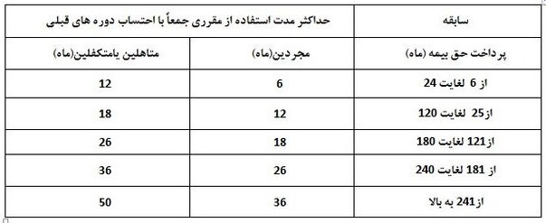 بیمه بیکاری