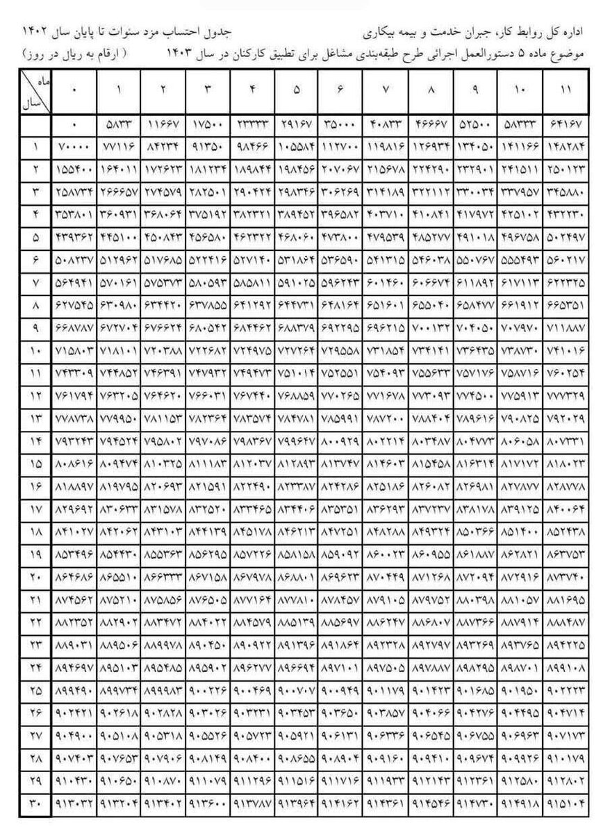 رقم سنوات سال ۱۴۰۳ مشخص شد