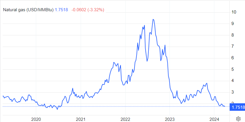 نوسانات سبز طلای سیاه/ نفت شاید هر بشکه ۹۳ دلار
