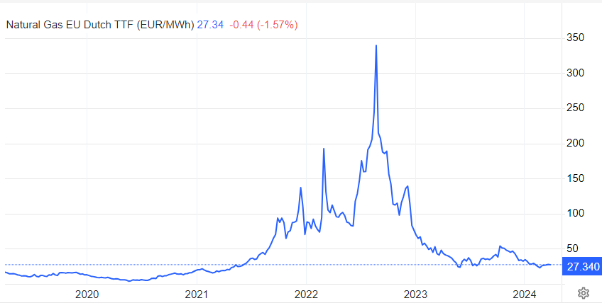 نوسانات سبز طلای سیاه/ نفت شاید هر بشکه ۹۳ دلار
