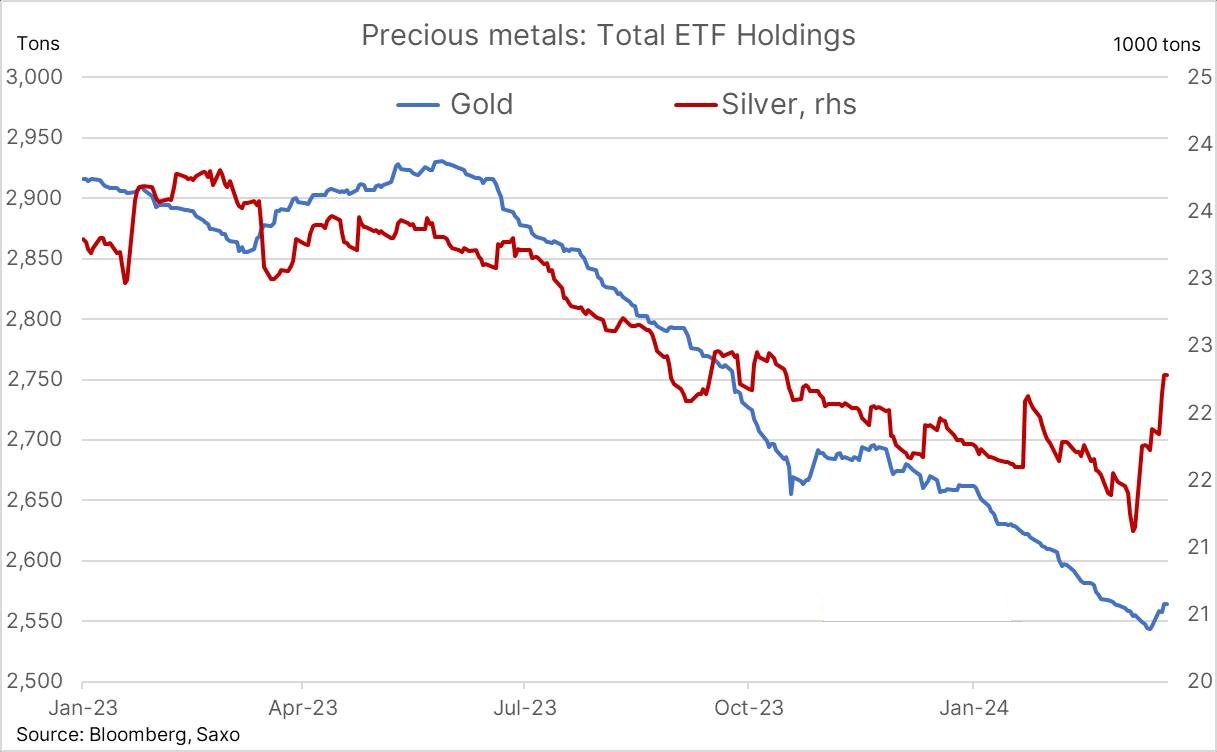 بازگشایی بازار داخلی طلا با شوک مثبت انس