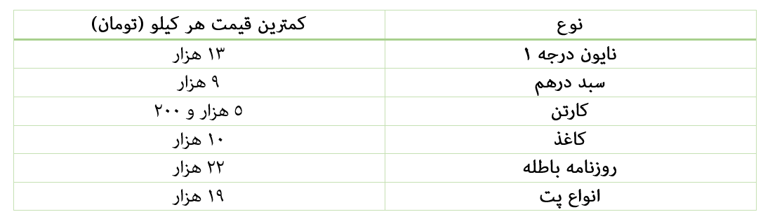 عایدات میلیونی از میان ضایعات