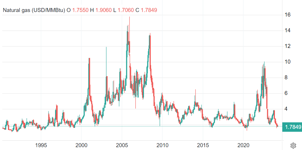 صعود نفت فراتر از انتظارات