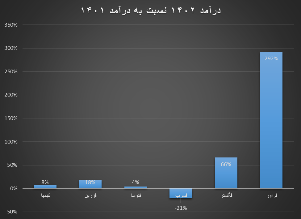 افزایش درآمد تولیدکنندگان داخلی روی و سرب با وجود کاهش تقاضا در بازارهای جهانی