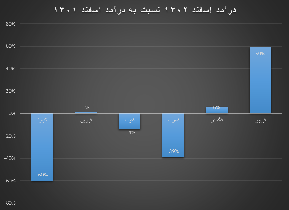 افزایش درآمد تولیدکنندگان داخلی روی و سرب با وجود کاهش تقاضا در بازارهای جهانی