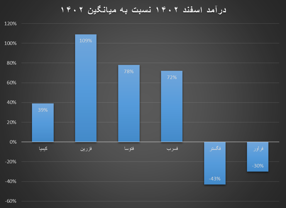 افزایش درآمد تولیدکنندگان داخلی روی و سرب با وجود کاهش تقاضا در بازارهای جهانی
