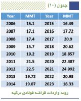فهرست ۲۸ کشور بزرگ تولیدکننده فولاد جهان منتشر شد
