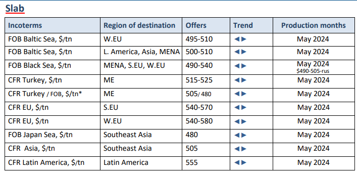 قیمت سنگآهن احساسی رشد کرد!