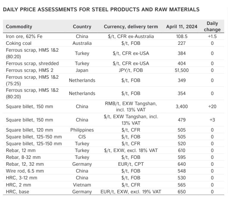 قیمت سنگآهن احساسی رشد کرد!