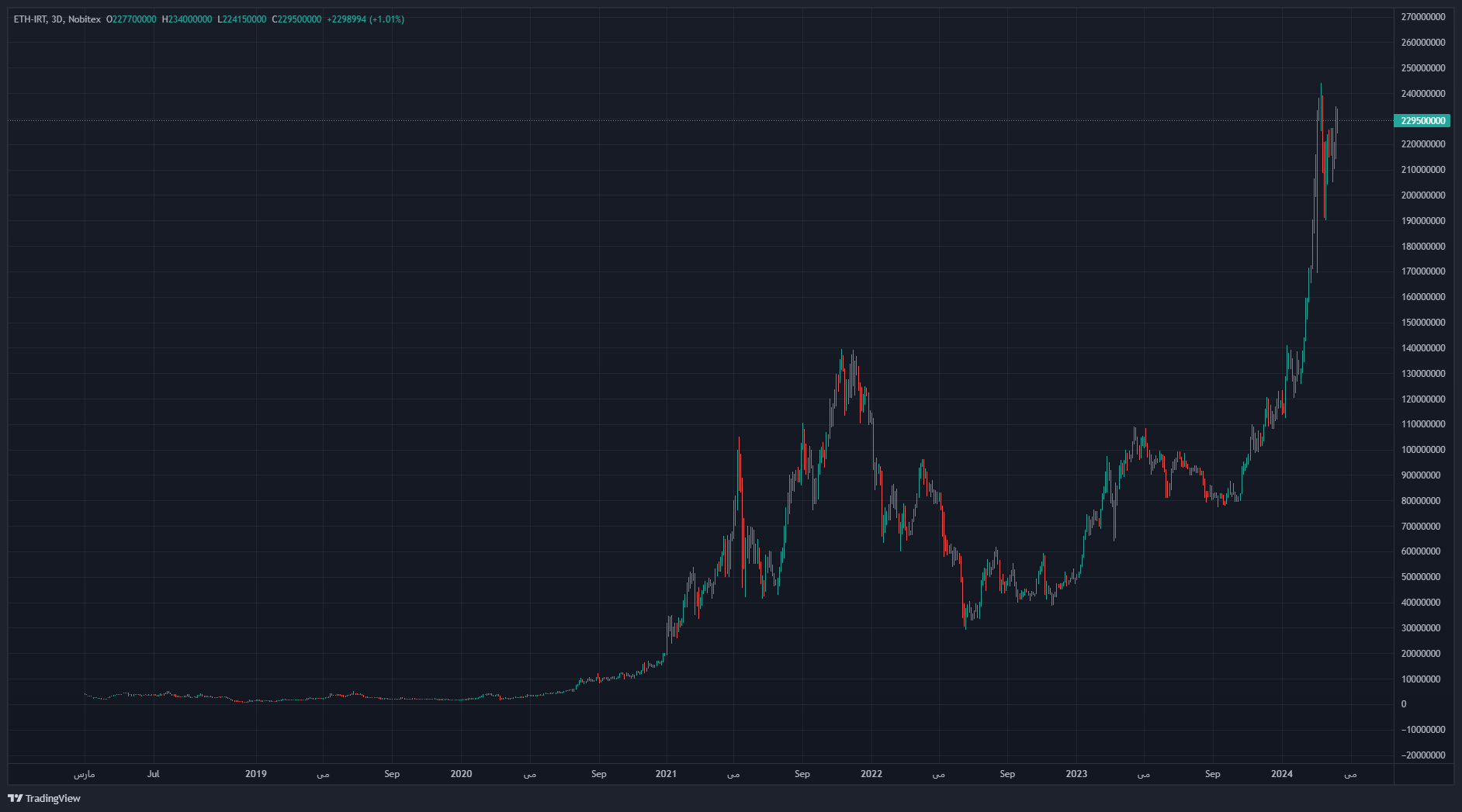 احراز هویت اجباری MEXC یک هفته تا هاوینگ ۲۰۲۴