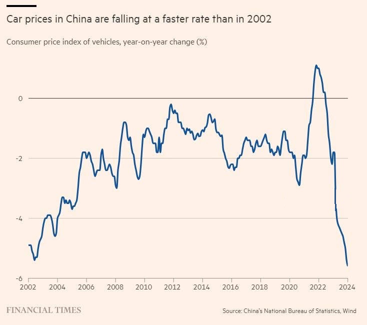 خودروهای ارزان چینی در راه بازارهای جهانی