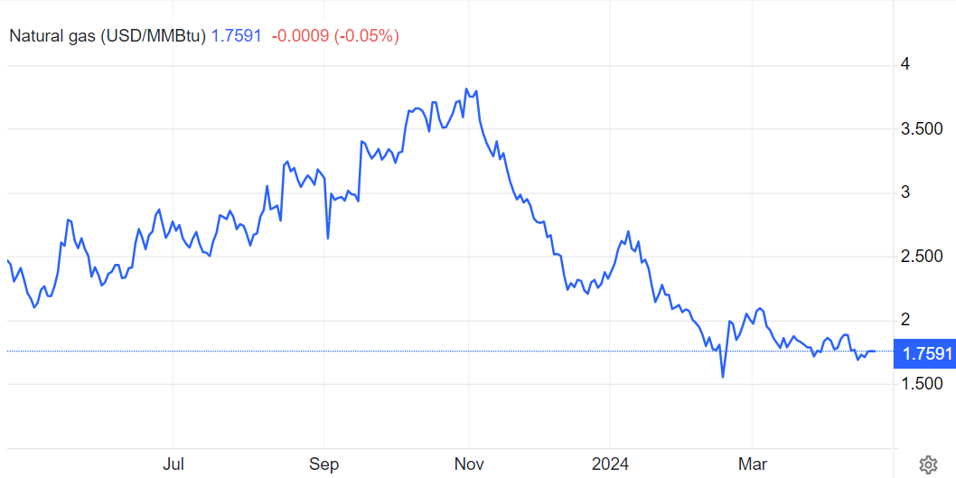 صعود زغالسنگ در هفته ریزشی نفت