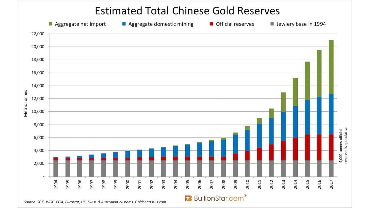 سرمایهگذاری طلا هر روز محبوبتر میشود