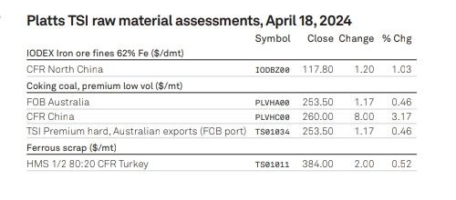 پمپاژ اخبار مثبت چین قیمت سنگآهن را صعودی کرد