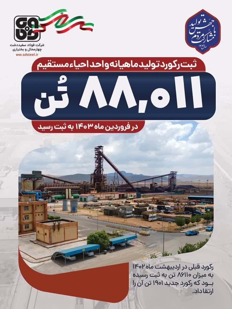 دومین رکورد تولید در شرکت فولاد سفیددشت چهارمحالوبختیاری به ثبت رسید