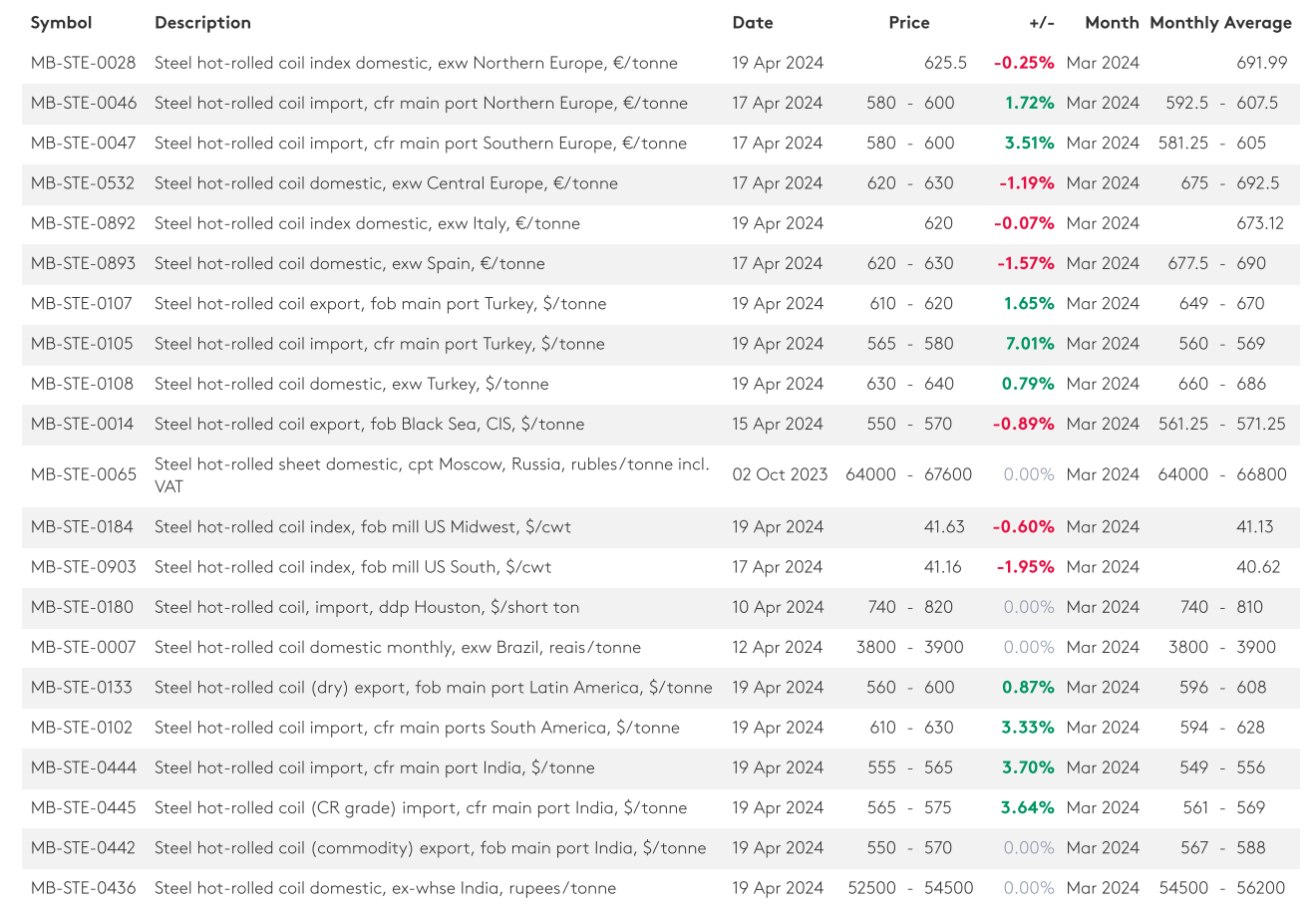 بازار ورق گرم، سرد شد!