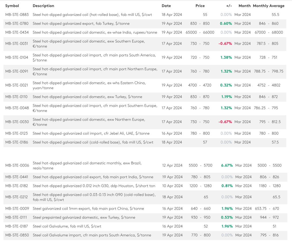 بازار ورق گرم، سرد شد!