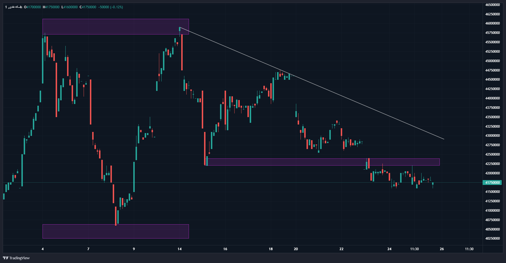 برگریزان بهاری در بازار طلا