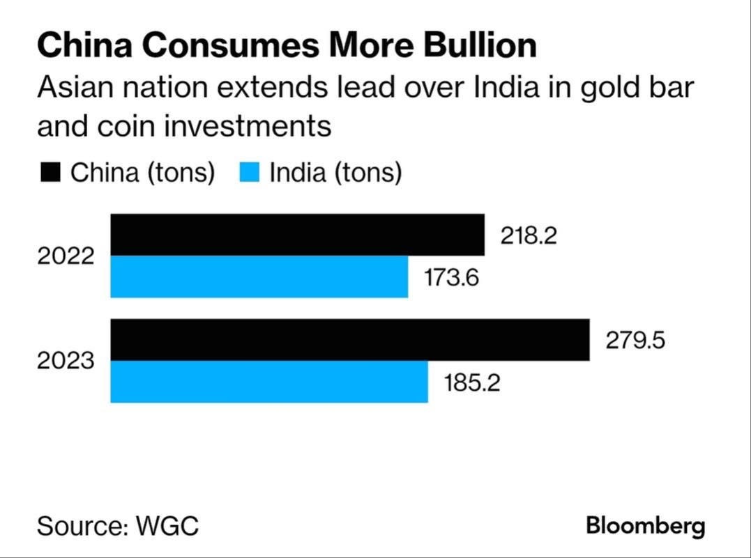 بانکهای مرکزی همچنان طلا میخرند