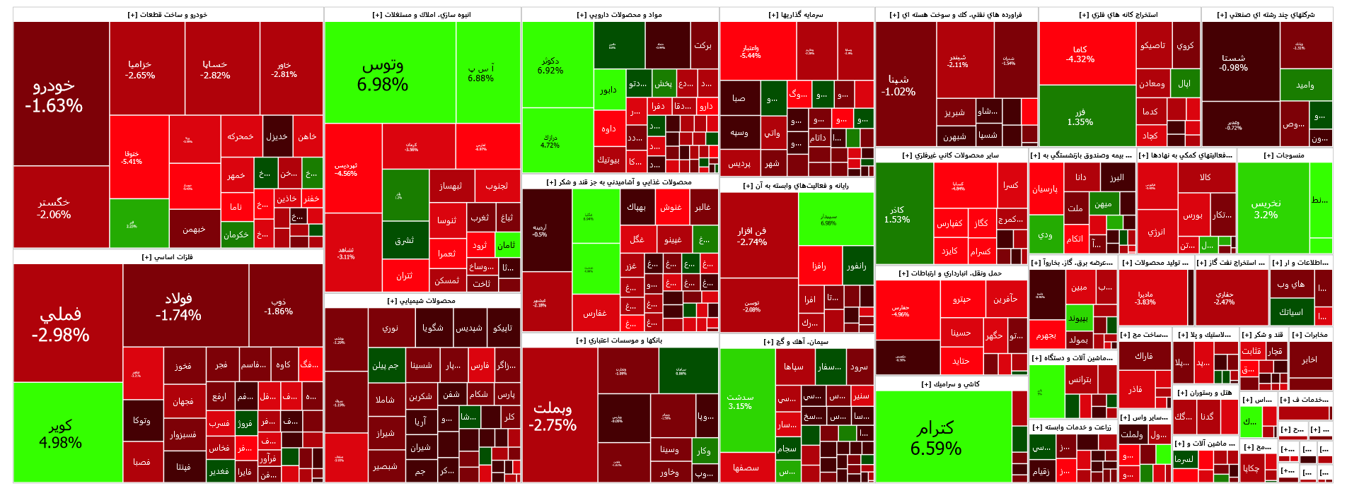 بازار سرمایه نیازمند سیاستگذاریهای جدید