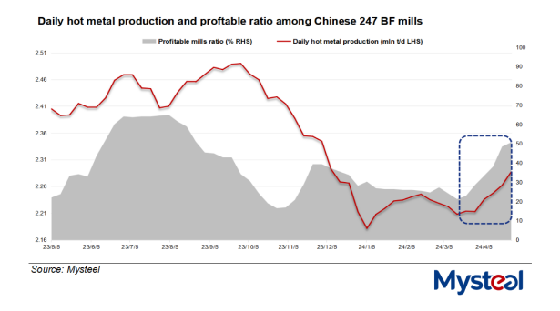 خطر ریزش قیمتها بیخ گوش محصولات فولادی در چین