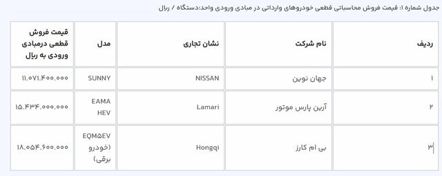 قیمت خودروهای برقی وارداتی چند؟ / ثبت‌نام کنندگان مرحله اول تا فردا فرصت دارند