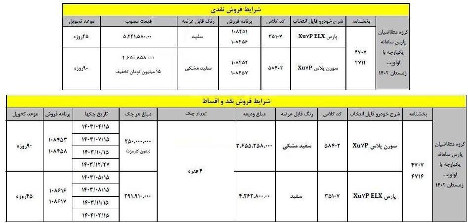 شرایط جدید خرید پژو پارس برای ثبت نامی های سامانه یکپارچه