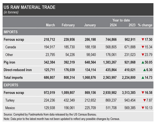 مصر ناجی بازار قراضه آهن میشود؟