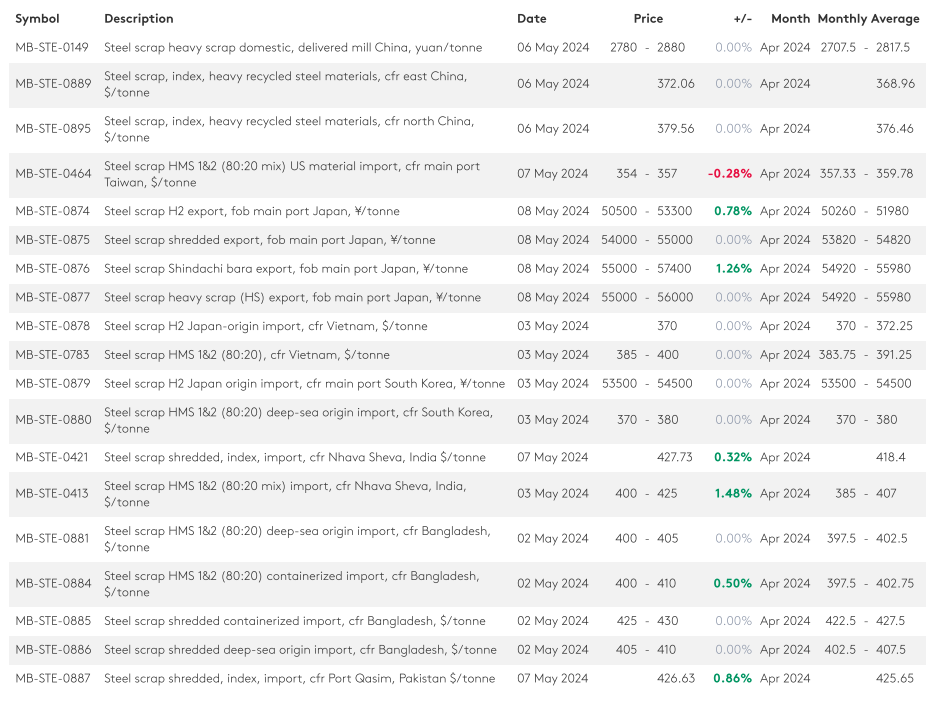 مصر ناجی بازار قراضه آهن میشود؟
