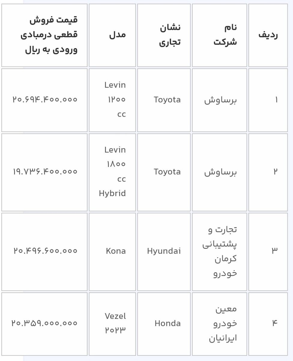 دور جدید عرضه ۱۴ خودروی وارداتی در سامانه یکپارچه آغاز شد+ قیمت