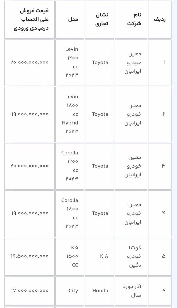 دور جدید عرضه ۱۴ خودروی وارداتی در سامانه یکپارچه آغاز شد+ قیمت