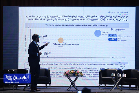 نوزدهمین کنفرانس بین المللی مهندسی صنایع
