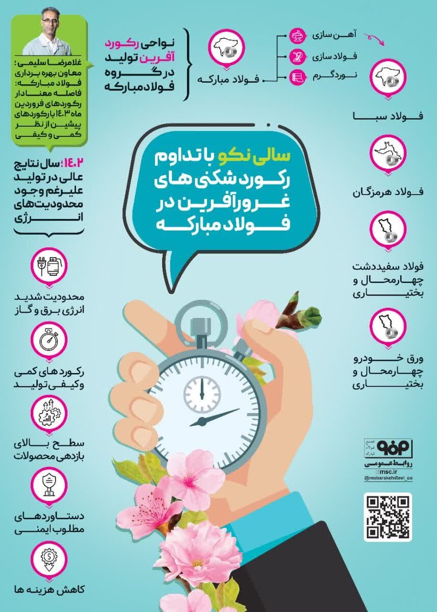 سالی نکو با تداوم رکوردشکنیهای غرورآفرین در فولادمبارکه