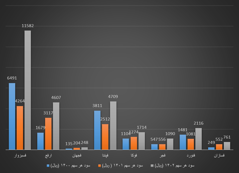 سودآوری گروه فلزات اساسی با وجود چالشهای داخلی و خارجی