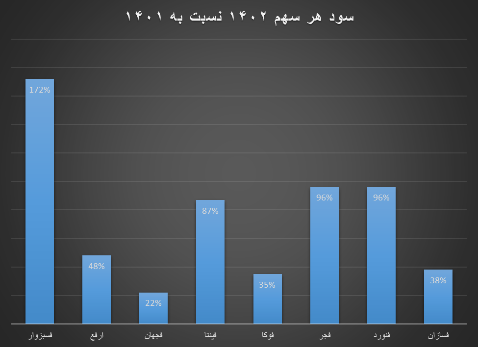 سودآوری گروه فلزات اساسی با وجود چالشهای داخلی و خارجی