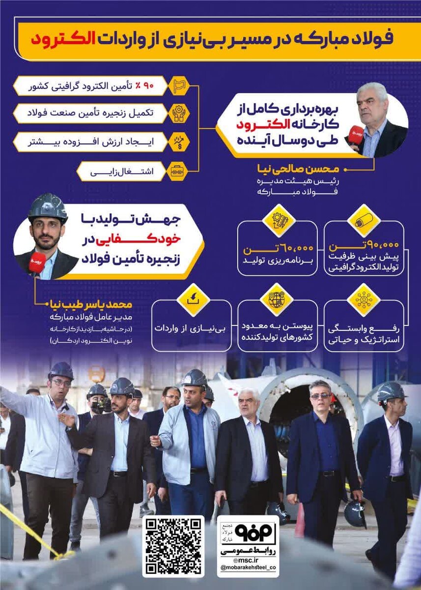 فولادمبارکه در مسیر بینیازی از واردات الکترود