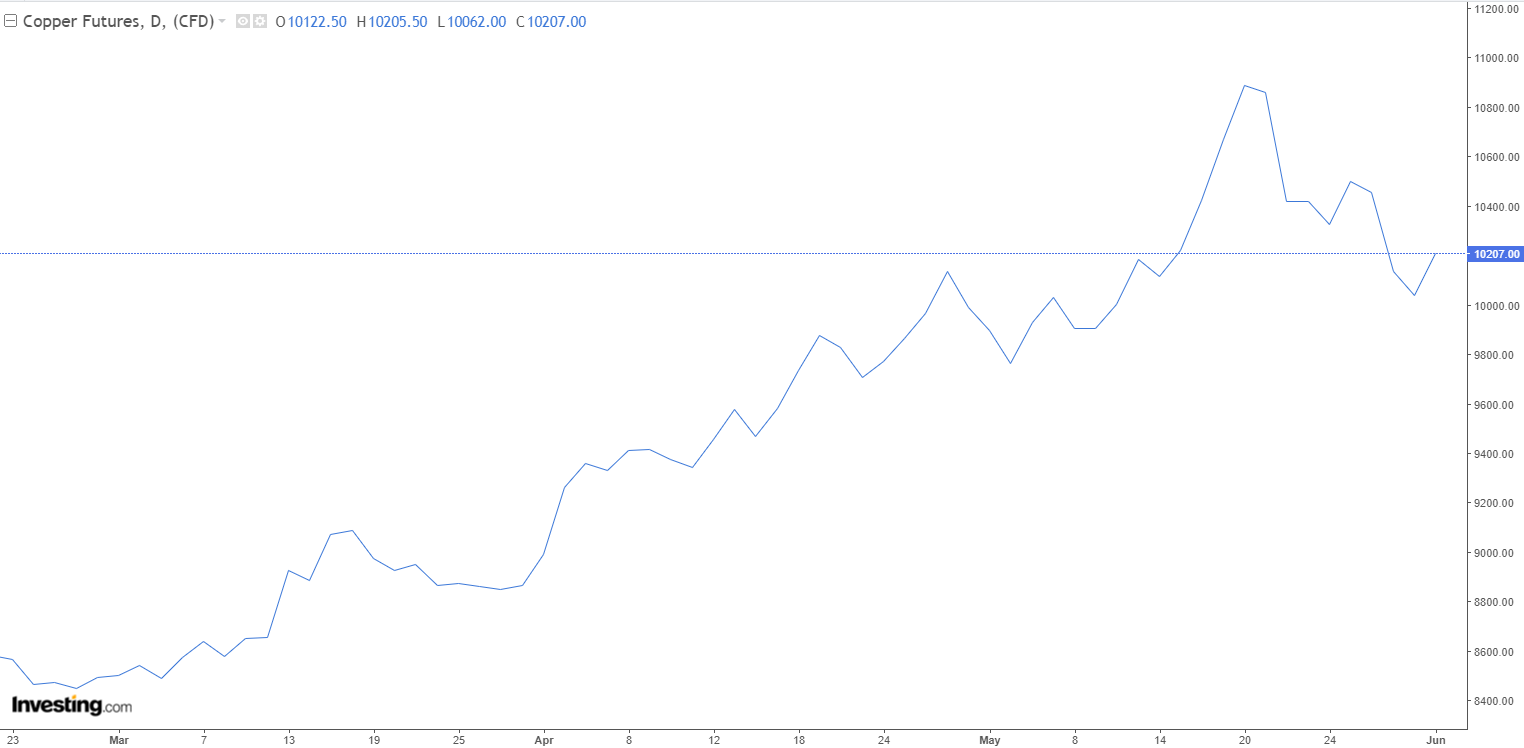 مس در کانال ۱۰ هزار دلار جاخوش کرد