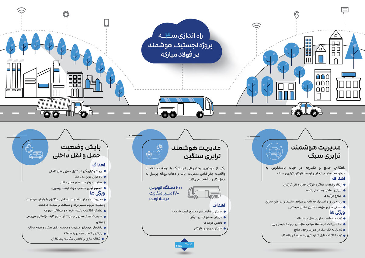 راهاندازی ۳ پروژه لجستیک هوشمند در فولاد مبارکه