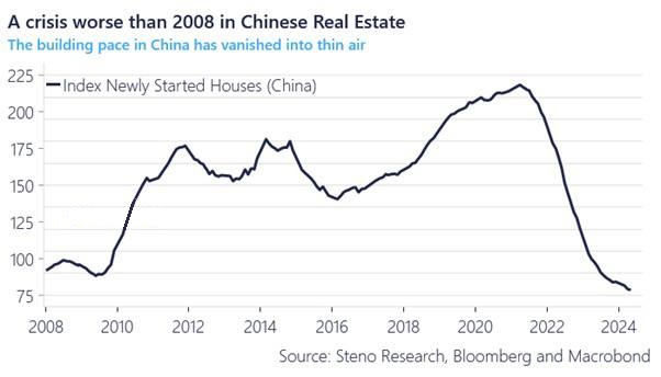 بزرگترین مصرف کنند محصولات فولادی در جهان زمین گیر شد