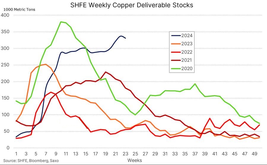 رویای مس ۱۱ هزار دلاری بر باد رفت