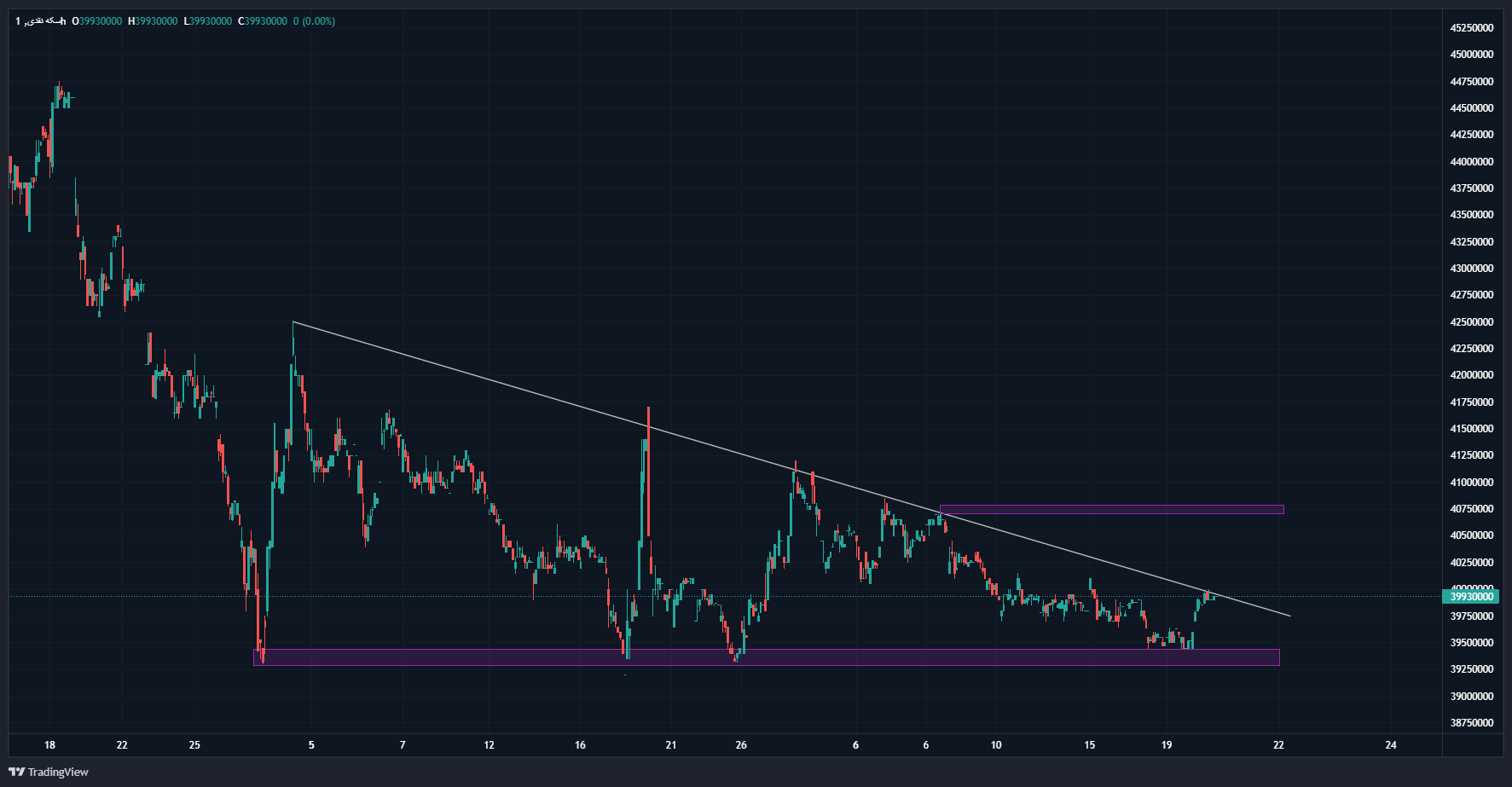 واکنش مثبت طلای آبشده به افزایش قیمت انس طلا